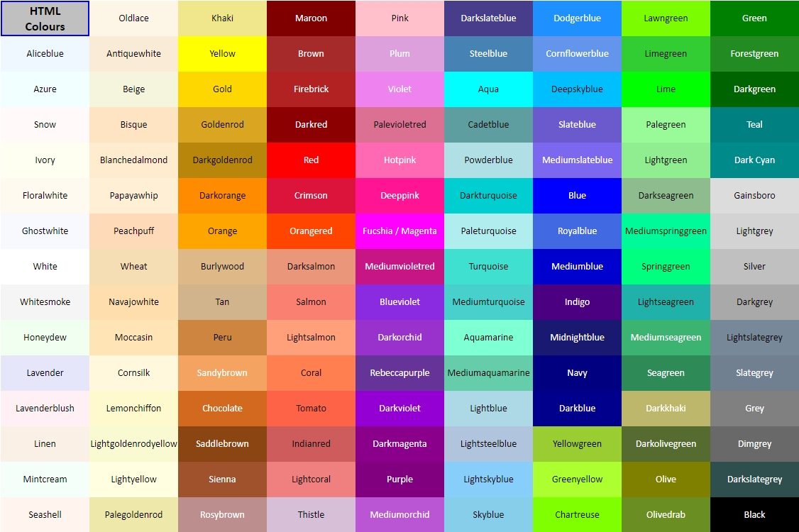 HTML Colours