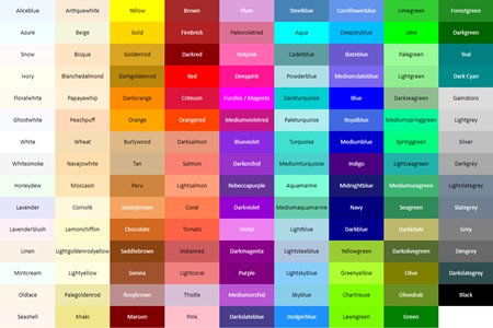 HTML Colours